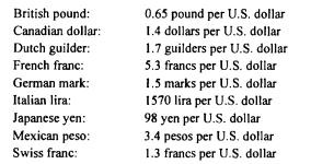 Consider the following foreign currencies and their equivalents to one U.S. dollar Write an...