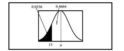 Assume s = 10 and P{X = 13} = 0.0336. Find µ.