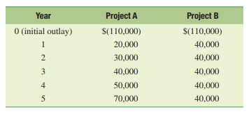 Jamie Dermott: Mutually Exclusive Project Analysis Jamie Dermott graduated from Midland State...-2