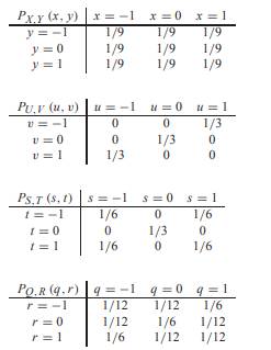 Here are four different joint PMFs: (a) For each pair of random variables, indicate whether the two...