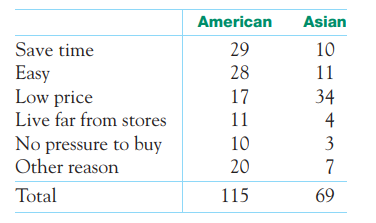 Students and catalog shopping. What is the most important reason that stu- S T E P dents buy from...