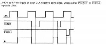 we saw how an edge-triggered D flip-flop can be operated in the toggle mode. Explain why this same...-2