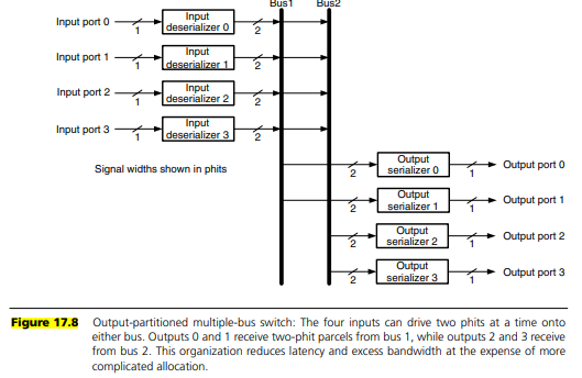 Suppose you have a router with P = 7 input ports and P = 7 output ports and a flit size of 8 phits....-3