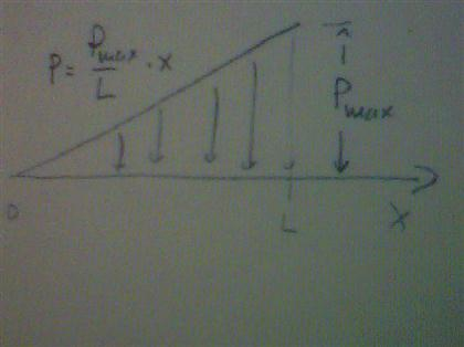 A linearly varying pressure [P(x) = Pmax* x /L] is acting on a plate. Calculate the total force...