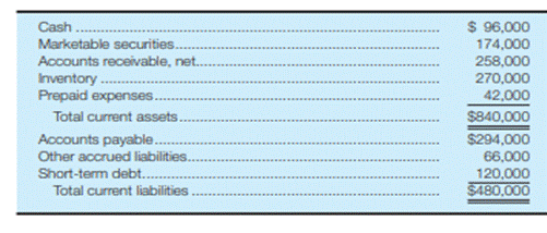 Review problem—understanding liquidity measures Assume that the current ratio for Arch Company is...-1