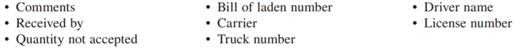 The data model shown in Figure 5.15 does not quite account for all of the information contained on...-1