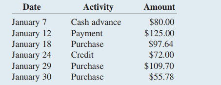 Calculate the average daily balance for January of a charge account with a previous month’s balance...