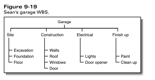 Refer to Case 1, the Barrage Construction Company, in Chapter 6. In the case the project manager...