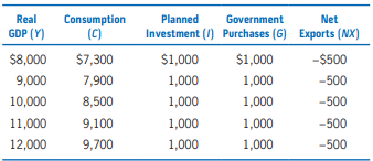 Use the information in the following table to answer the following questions. Assume that the values...