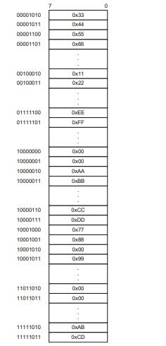 Design a four-way set-associative cache for an eight-bit CPU. The cache is organized in Little...-2