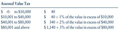 For each of the following, explain whether the rate structure is progressive, proportional, or...-1