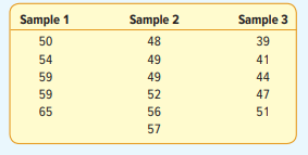 The following sample data were obtained from three populations that did not follow a normal...