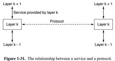 Two networks each provide reliable connection-oriented service. One of them offers a reliable byte...