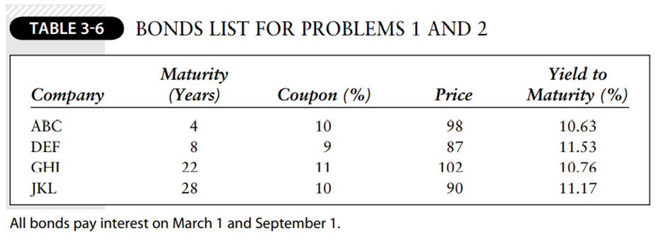 Use the bonds in the table plus 90-day Treasury bills with a price of $9,800 to assemble a...