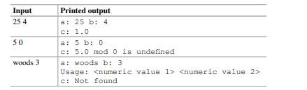 moduloTry.py The modulo operator (represented by % in Python) finds the remainder of a division...