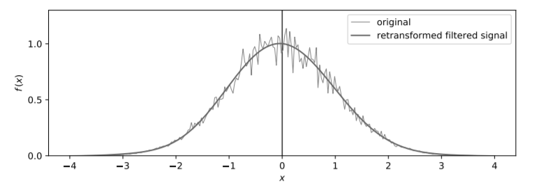 In this exercise, you explore the use of discrete Fourier transforms to filter noisy signals. As a...-3