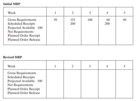 Complete the following MRP record. The lead time is four weeks, and the lot size is 200. What will...