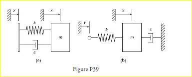 Two similar mechanical systems are shown in Figure P39 . In both cases the input is the displacement...-3