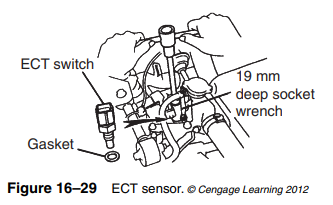 The ECT sensor (Figure 16–29) varies its internal resistance inversely with temperature; that is,...