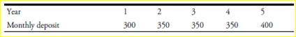 Consider the college enrollment model discussed in Example 4.9â€“2 . Suppose the college wants to...