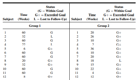 Q1 Gold et al. (A-1) studied the effectiveness on smoking cessation of bupropion SR, a nicotine...-152