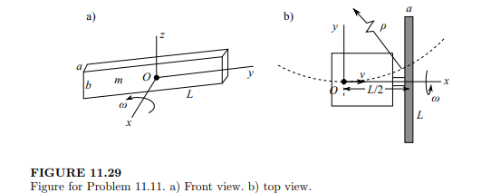 The slender bar of mass m and length L, shown in Figure 11.29, is attached to the arm of a shaft of...