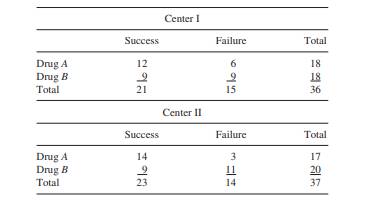 Analyze the following data, using the combined data from two centers. Use the Mantel–Haenszel test....