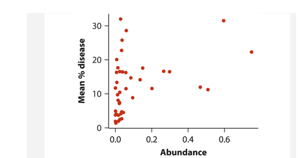 Theory in ecology predicts that species with a large number of individuals will be larger targets...