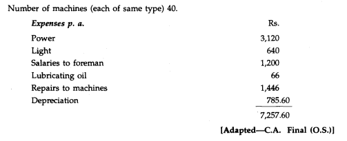 From the following data of a textile factory machine-room, compute an hourly machine rate, assuming...