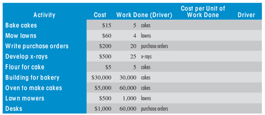 VA RIA BLE COST ESTIMATING Using the information in the following table, please develop an...