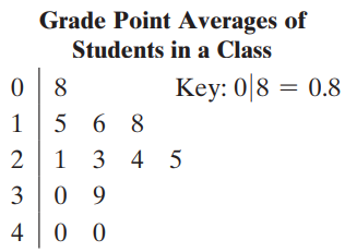 Finding and Discussing the Mean, Median, and Mode In, find the mean, the median, and the mode of the...-1