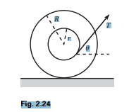 A spool consists of an axle of radius r and an outside circle of radius R which rolls on the ground....