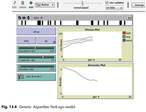 What might be a disadvantage of a modification that results in going back? The Genetic Algorithm...