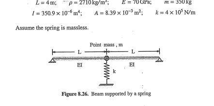 Determine free-vibration frequencies and mode shapes for the uniform beam simply supported at ends...