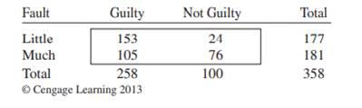 Pugh (1983) conducted a study of how jurors make decisions in rape cases. He presented 358 people...