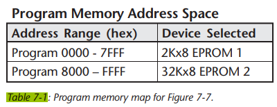 For the problem above, make a revised version of Table 7-1, with the input and output ports mapped...