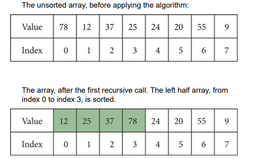 Write a class with an int array as its only instance variable. Write a recursive method that uses...-1