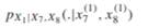 Consider the Bayesian network in Figure 10.12. (a) Determine the domain graph. (b) Does the domain...-3