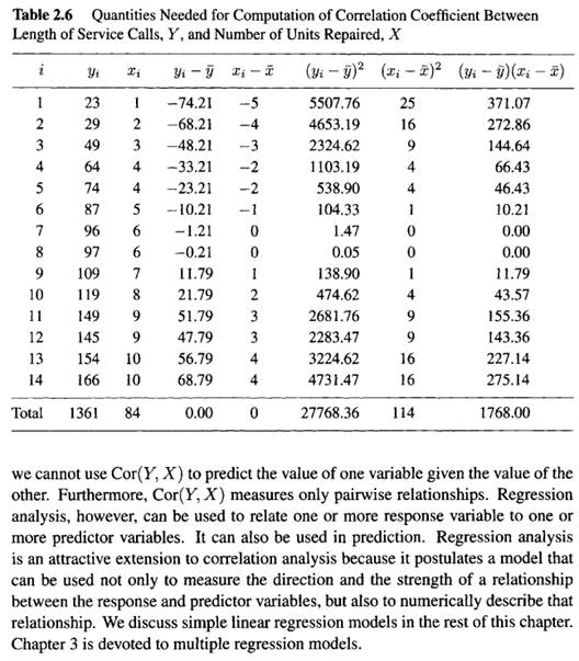 Find a data set where regression analysis can be used to answer a question of interest. Then: (a)...-4