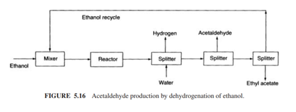 Consider a process to make acetaldehyde by dehydrogenation of ethanol over a silver catalyst (Aguilo...-3