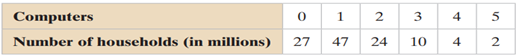 The table lists the number of computers per household in the United States. (Adapted from U.S....