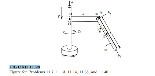 Consider the rotating pendulum in Figure 11.28 and calculate the equilibrium positions for when a) a...