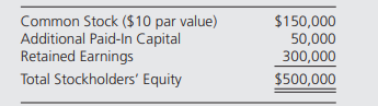 Yarn Manufacturing Corporation issued stock with a par value of $67,000 and a market value of...