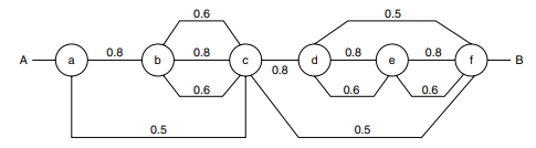 A network is depicted below as a probabilistic graph. Calculate the reliability of the network using...-2