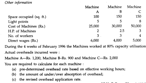 A production department of a manufacturing concern has three distinct machines-A, B and C. It is...-2