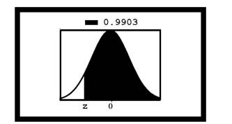 For the shaded area in the figure, find z. (a). (b). (c).-4