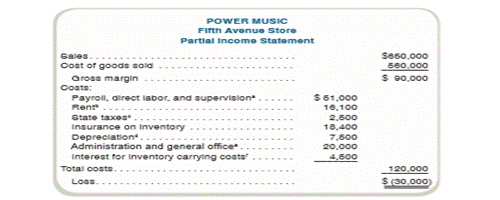 Decision Whether to Close a Store Power Music owns ?ve music stores, where it sells music,...