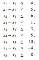 Find a feasible solution or determine that no feasible solution exists for the following system of...