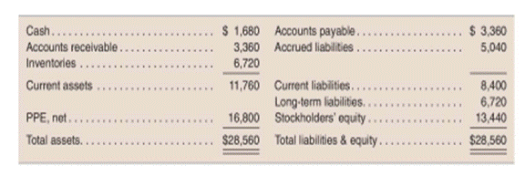 Asset acquisition vs. stock purchase (fair value equals book value) Assume an investor purchases the...