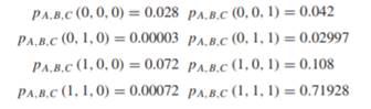 Let A, B and C be binary random random variables, each of which takes values in {0, 1}. Suppose that...-1